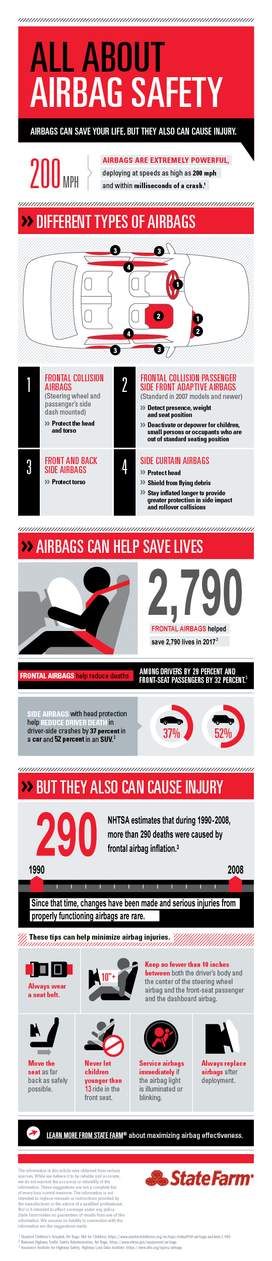 Infographic - How to Maximize Airbag Safety