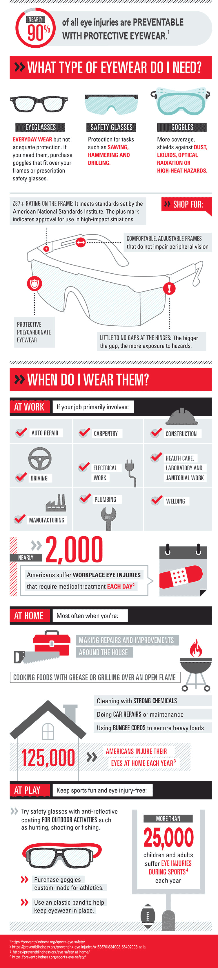 Why and how to wear safety glasses. A full description of this infographic is available below.