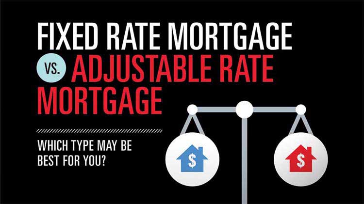 Graphic saying Fixed Rate Mortgage vs. Adjustable Rate Mortgage and showing a scale.