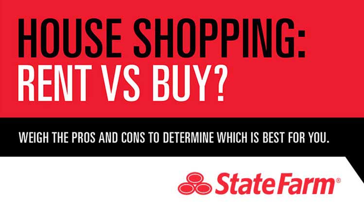 House Shopping: Rent vs. Buy?