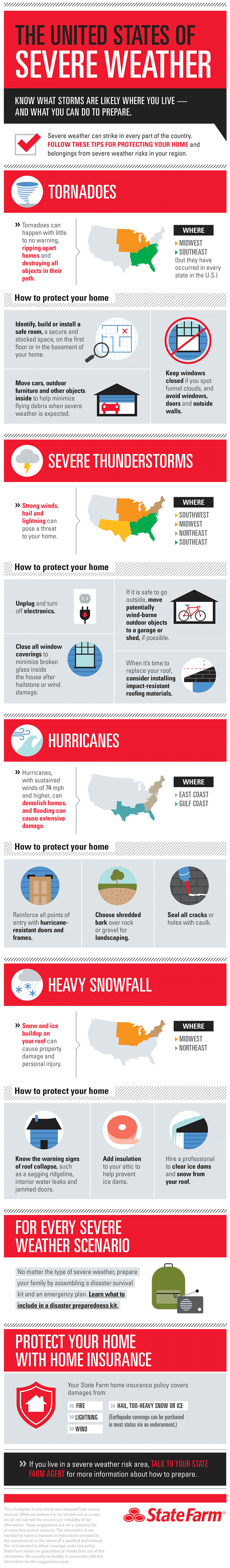 The United States of Severe Weather infographic.