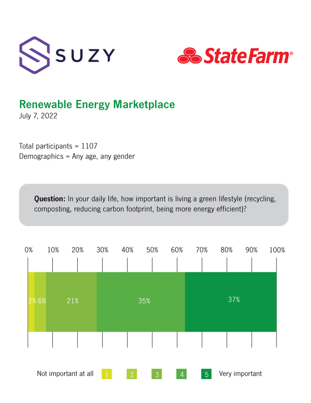 Reduce your home’s carbon footprint with solutions for a more sustainable home