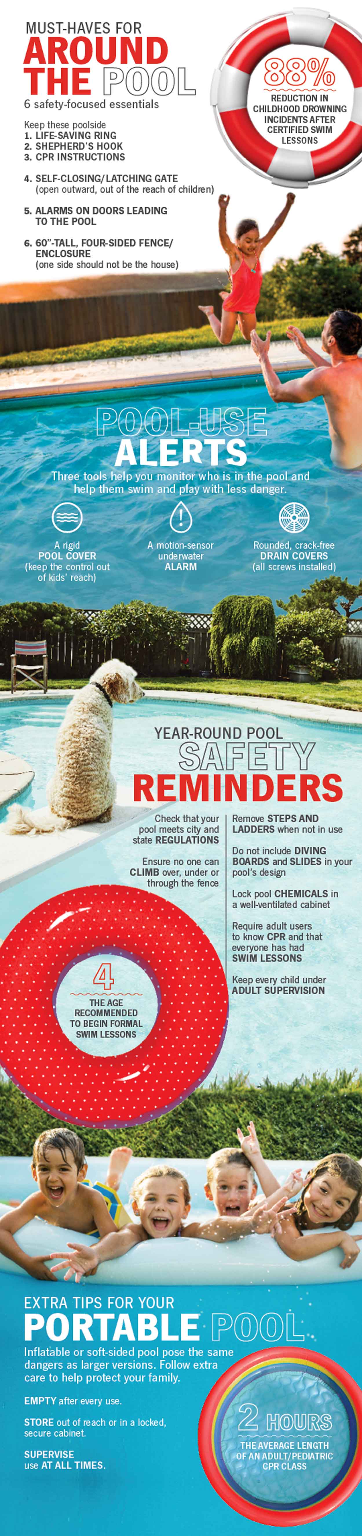 infographic about backyard swimming pool safety tips