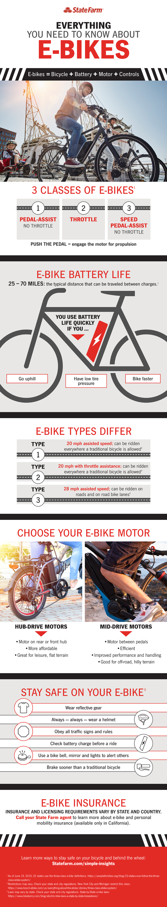 I. Introduction to Electric Bikes and Motorcycle Insurance