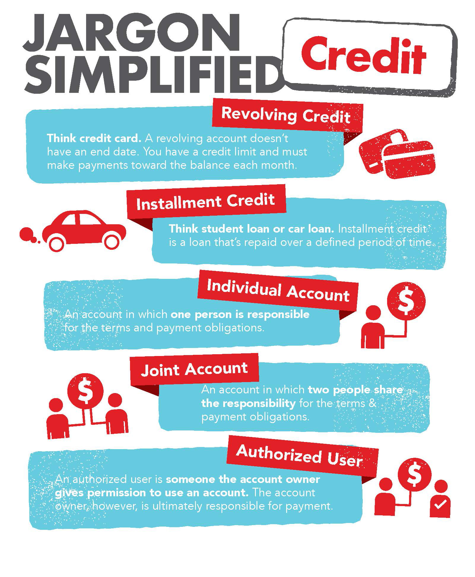 Financial Jargon Simplified: Credit