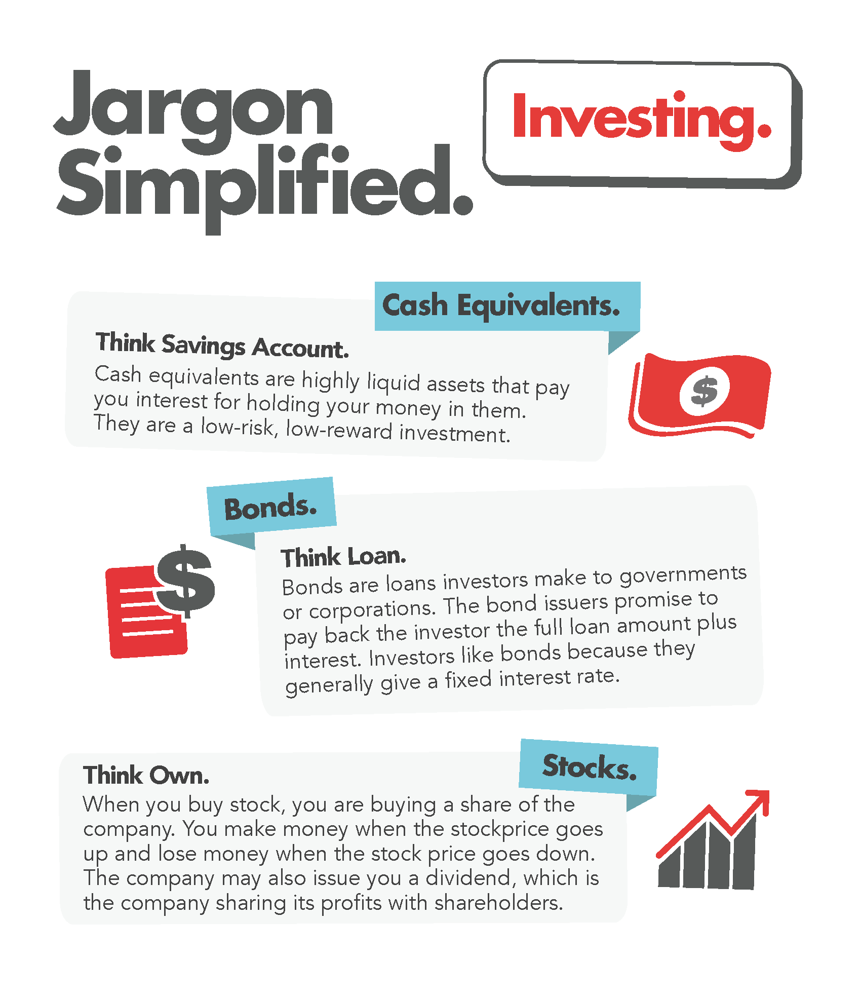 Infographic about investing.