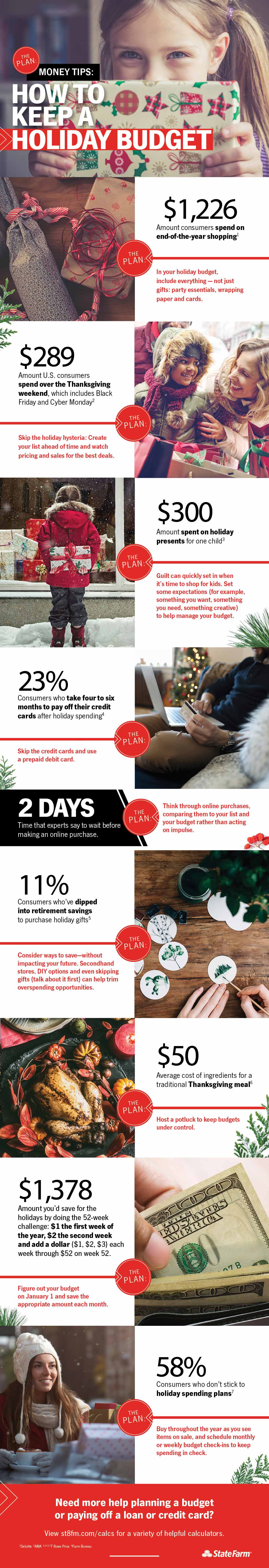 Infographic sharing how to keep a holiday budget with tips and resources.