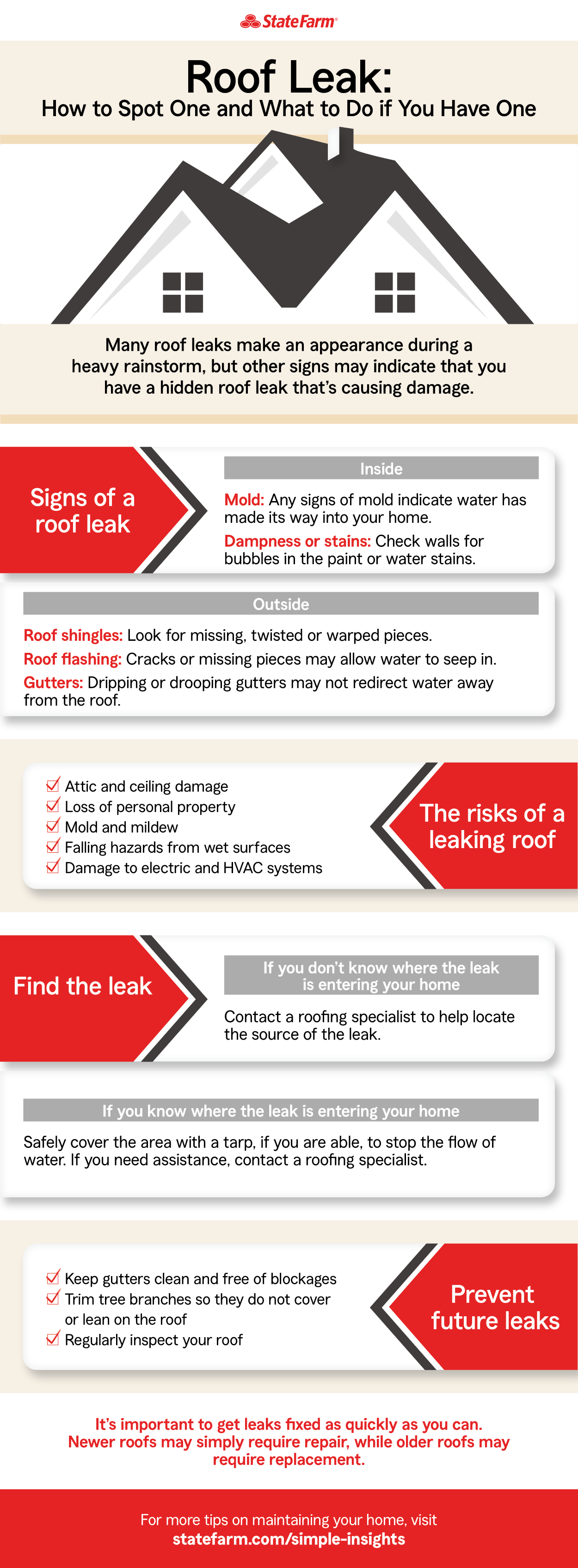 Infographic that shows how to spot a roof leak and what to do if you have one.