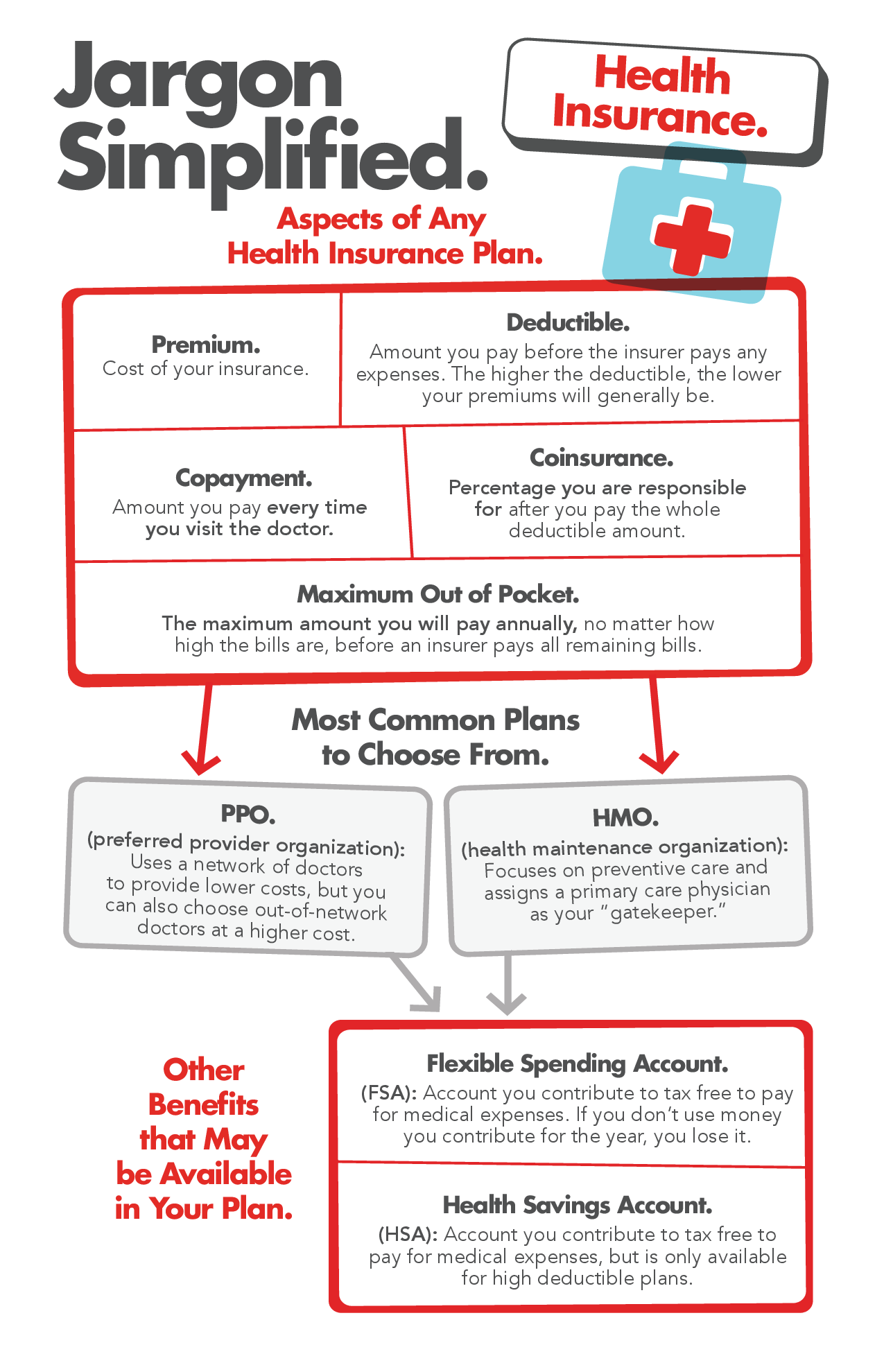 Health insurance infographic