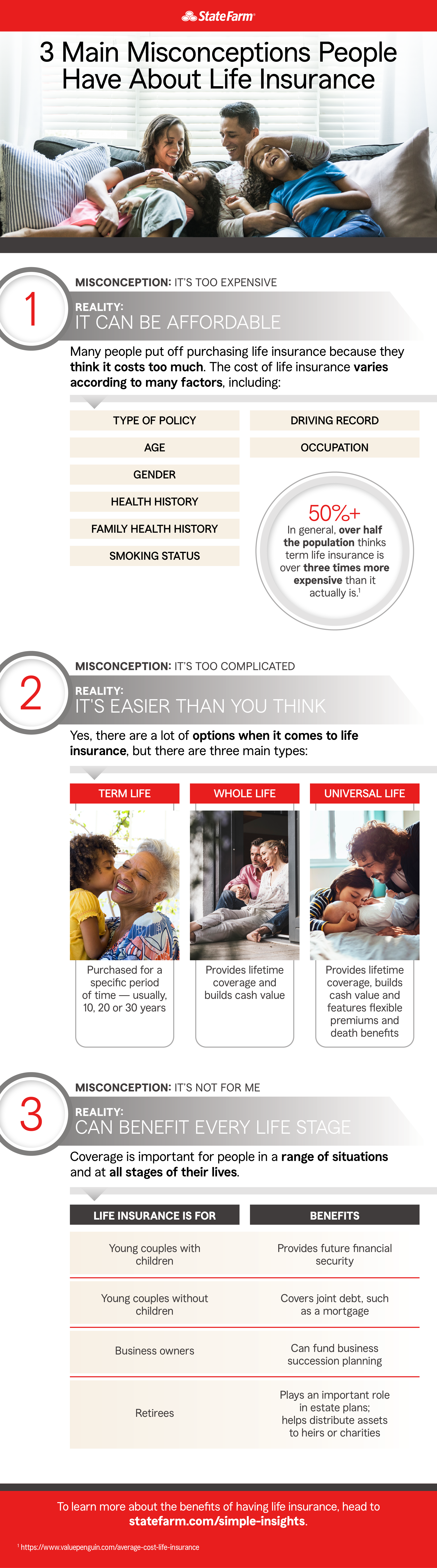 Infographic that shares three main misconceptions people have about life insurance.