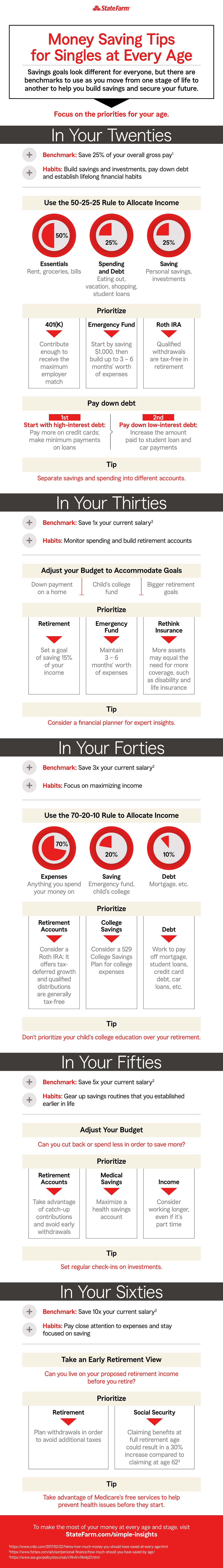 Infographic with money saving tips for singles at any age.