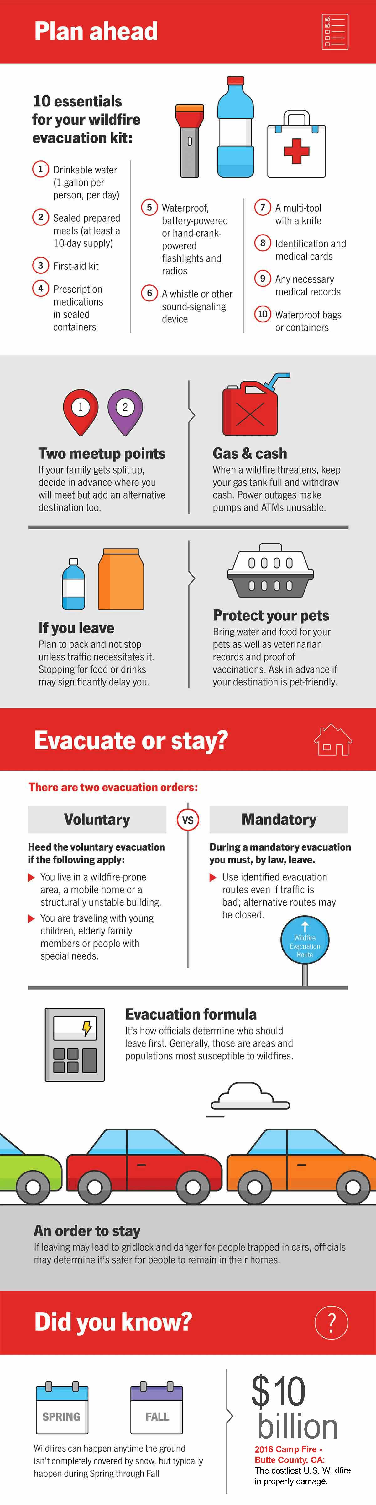 Infographic about how to prepare for a wildfire. 