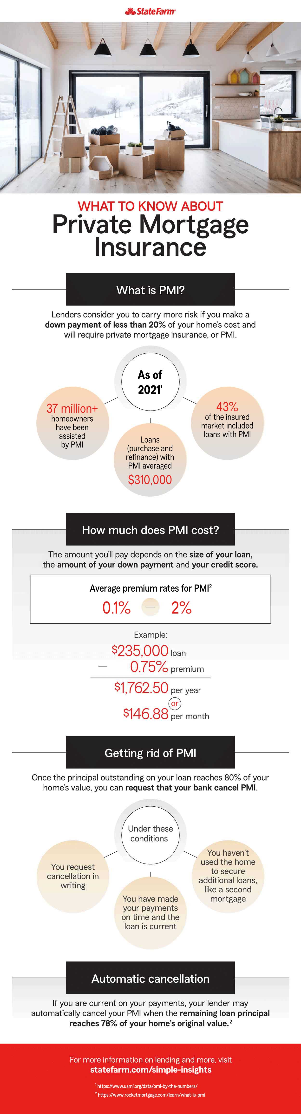 Infographic - Private Mortgage Insurance