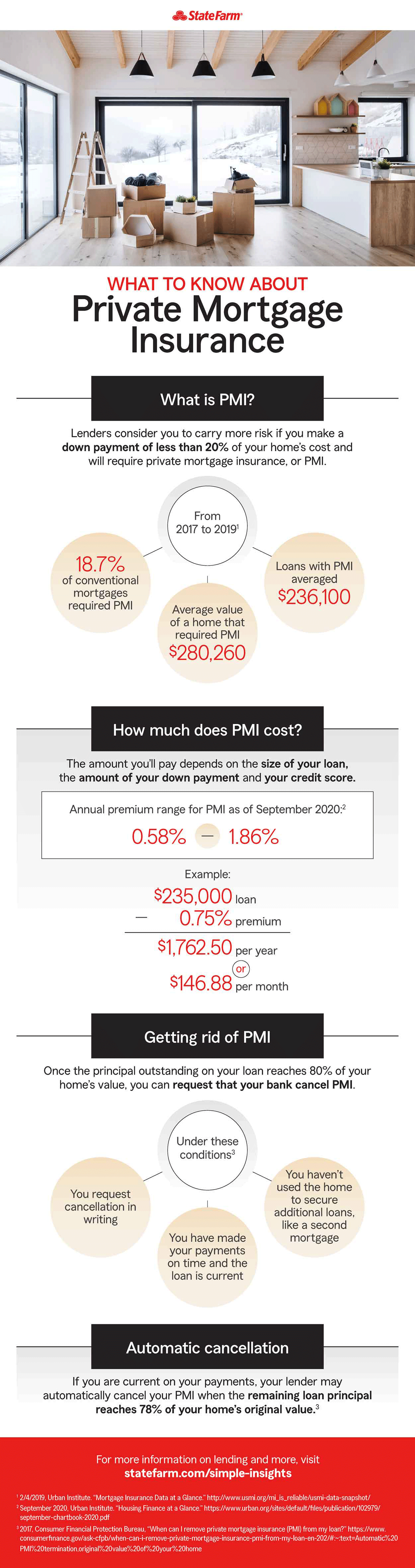 Infographic - Private Mortgage Insurance