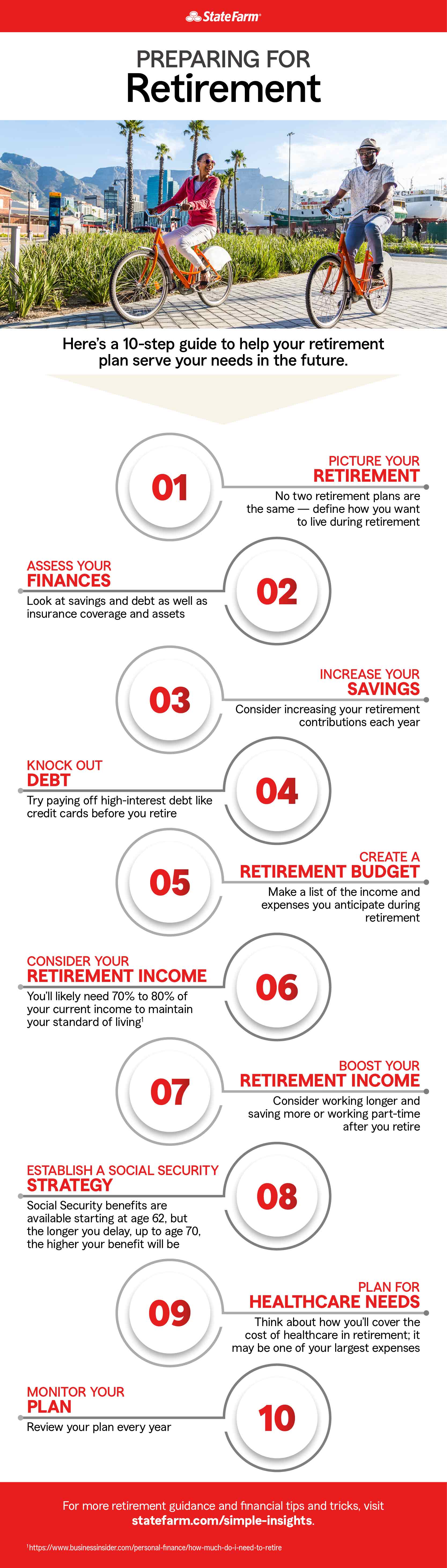 Infographic with a 10-step guide to help your plan for retirement serve your future needs.