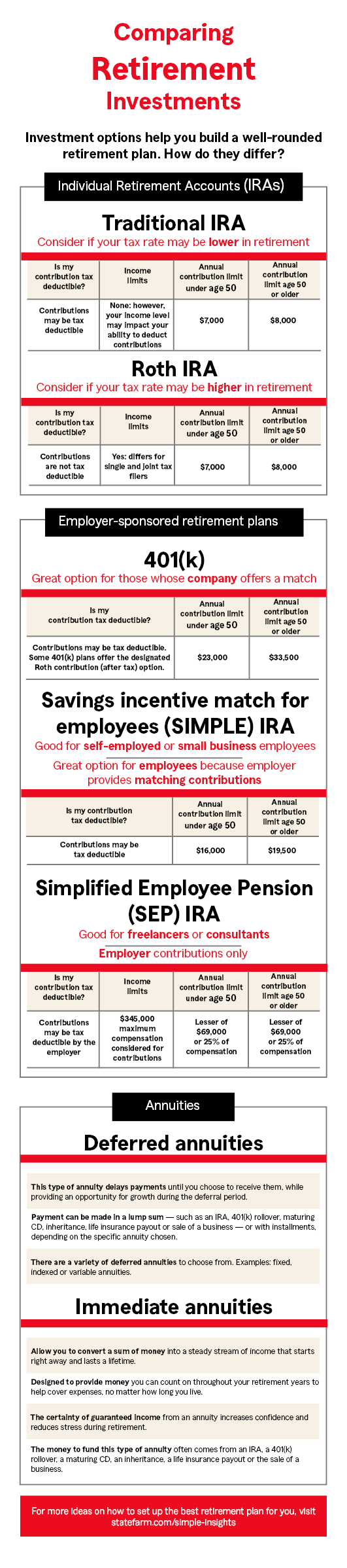 Infographic that shares seven investment options to help you build a well-rounded plan for retirement.