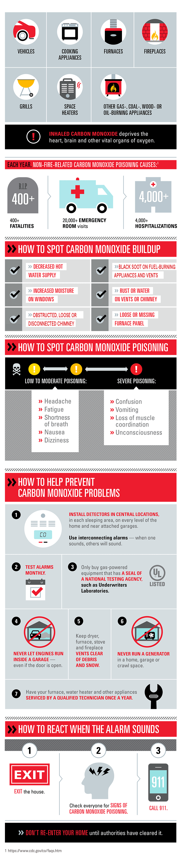 Infographic about carbon monoxide dangers