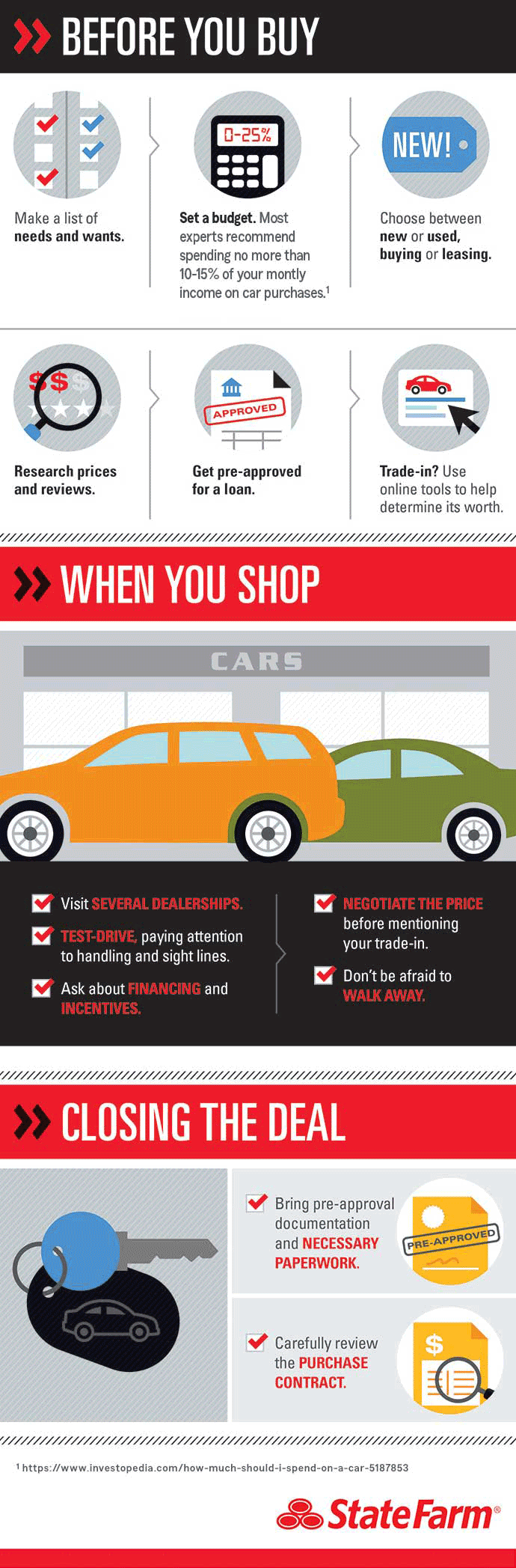 smart-tips-for-buying-a-car-infographic
