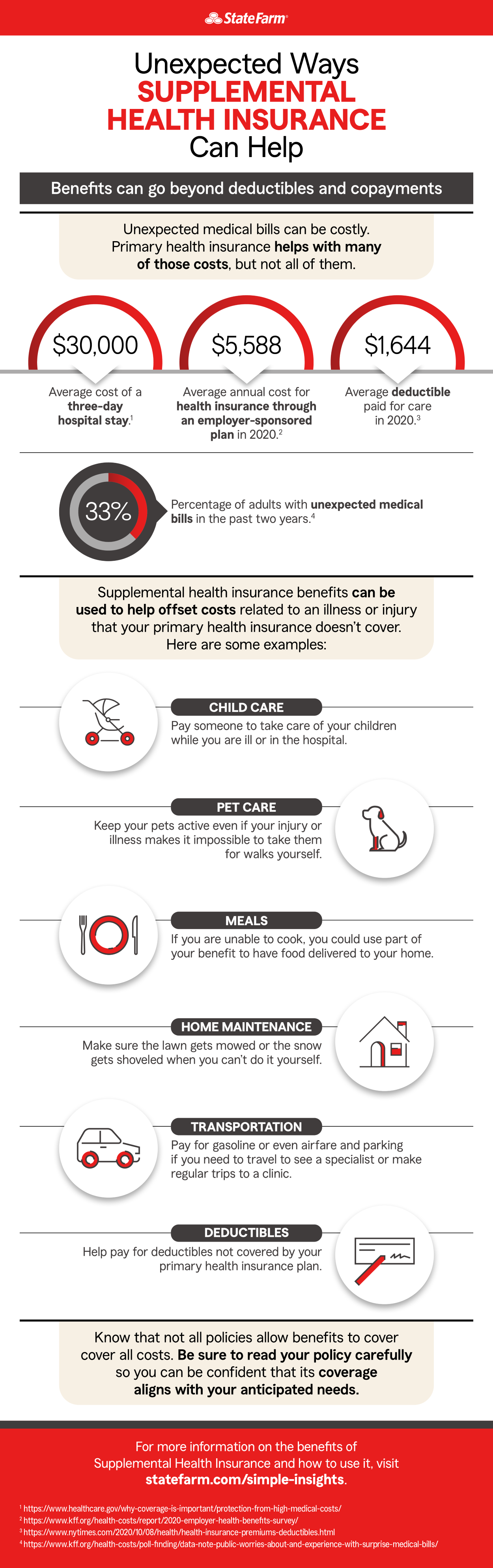 infographic about supplemental health insurance