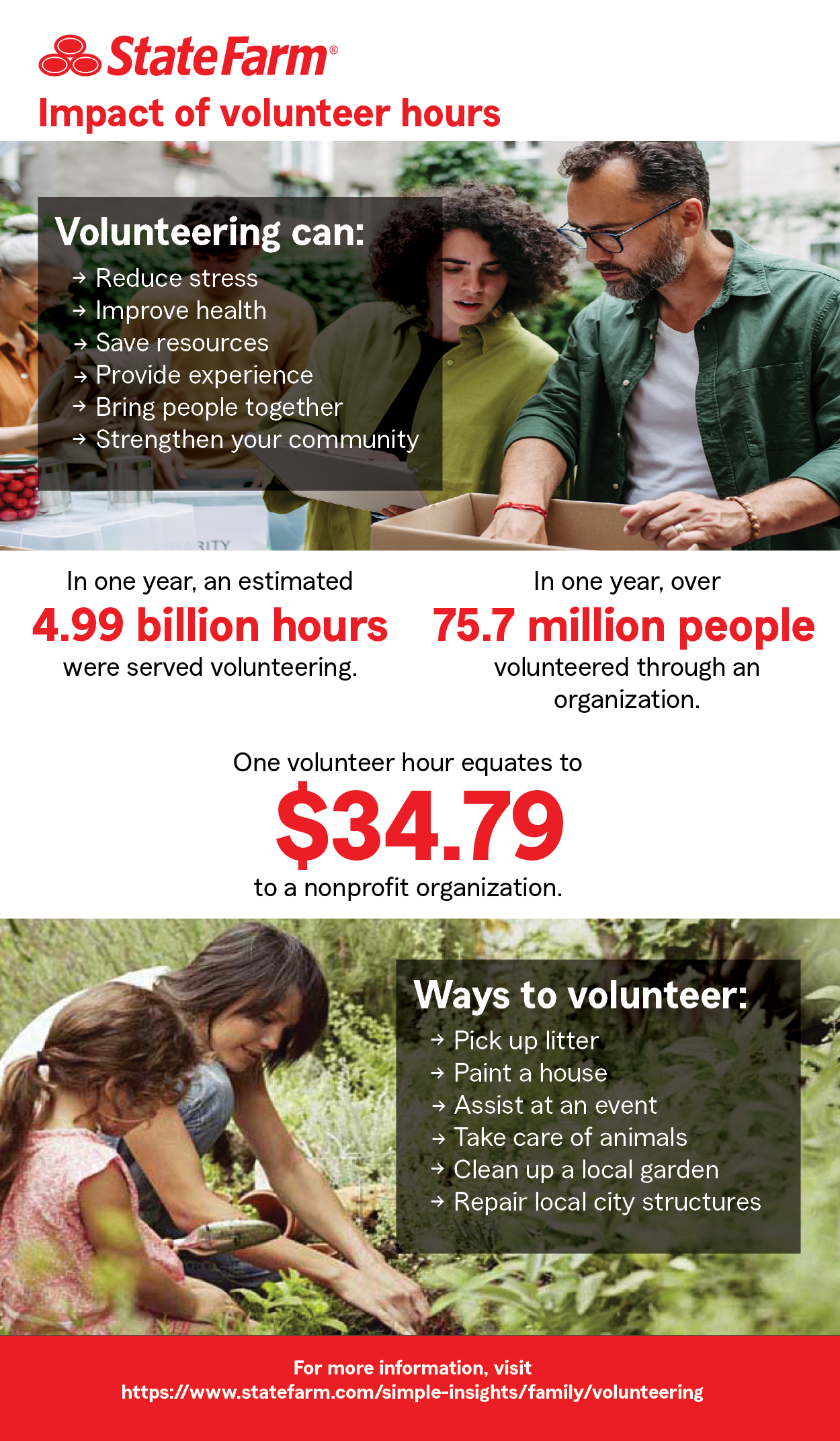 Infographic that shows the impact of your volunteer hours.