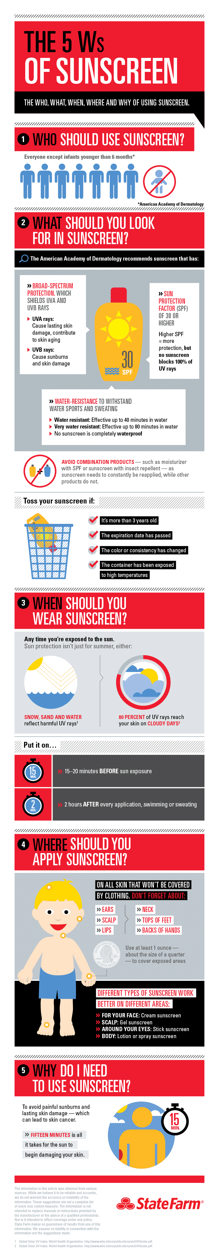 688-infographic-5-ws-of-sunscreen