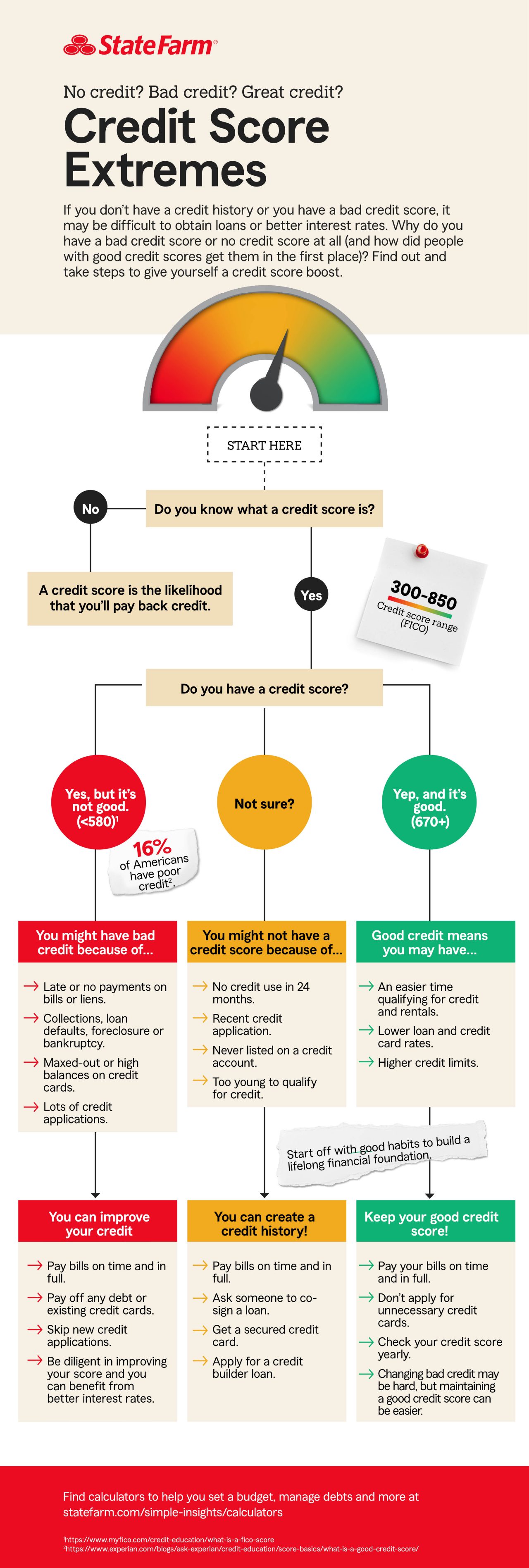How to build or improve credit
