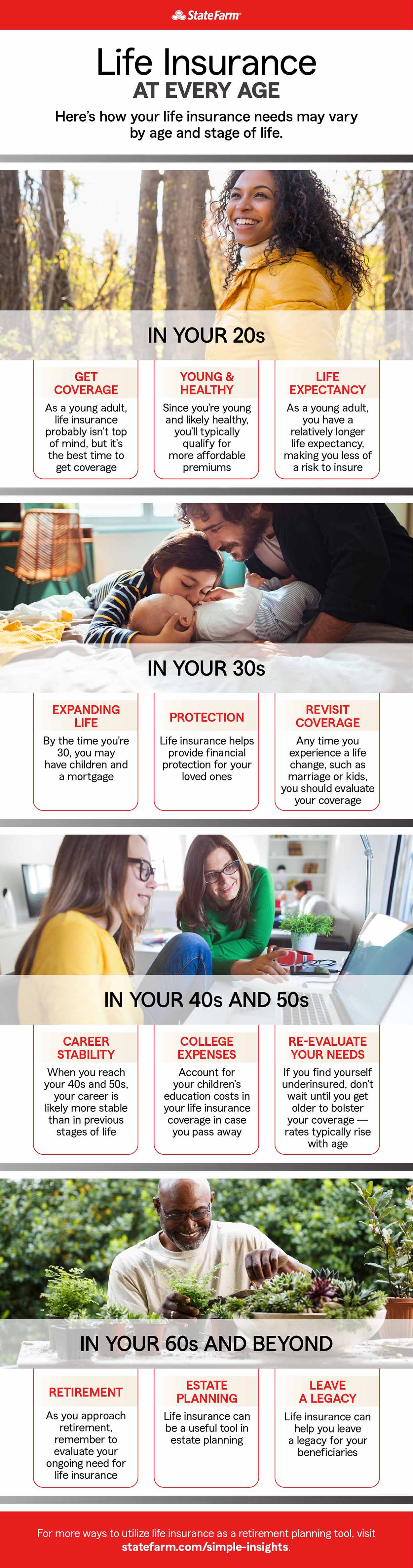 Infographic that shows how life insurance needs may vary by age and stage of life.