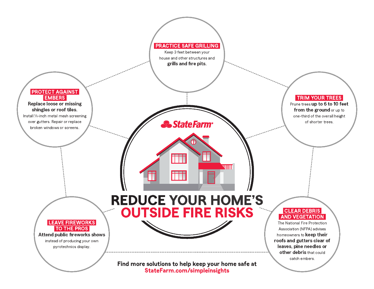 fire-resistant-homes-infographic