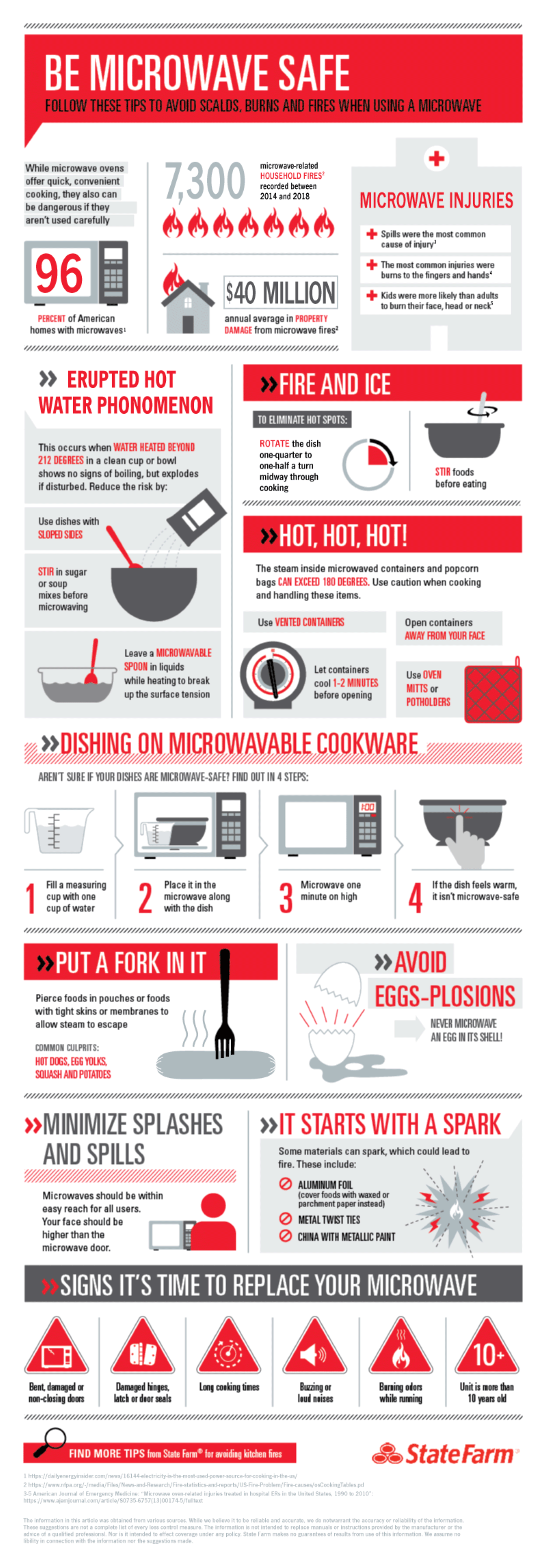 microwave-safety-beware-of-potential-dangers