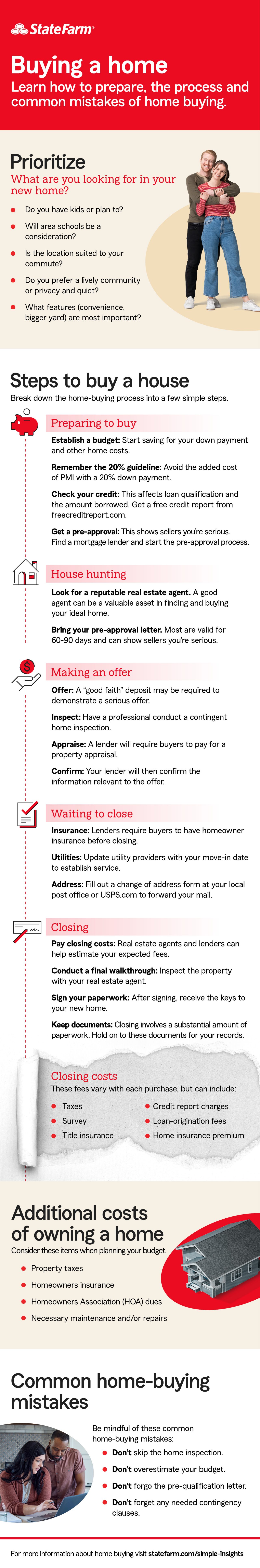 Infographic describing the steps to buy a house