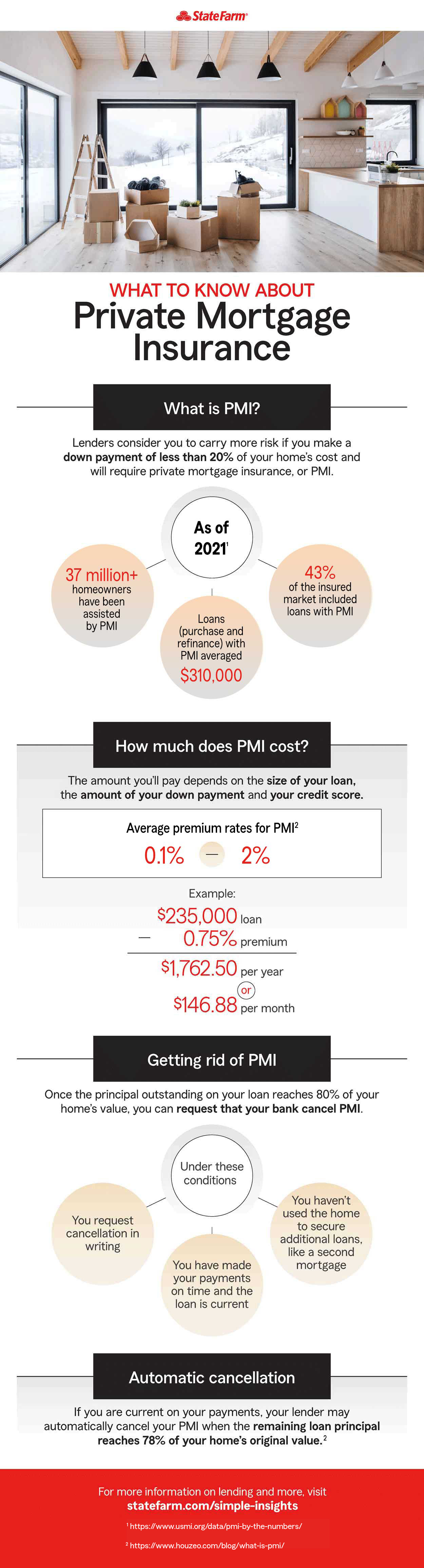 private-mortgage-insurance-infographic